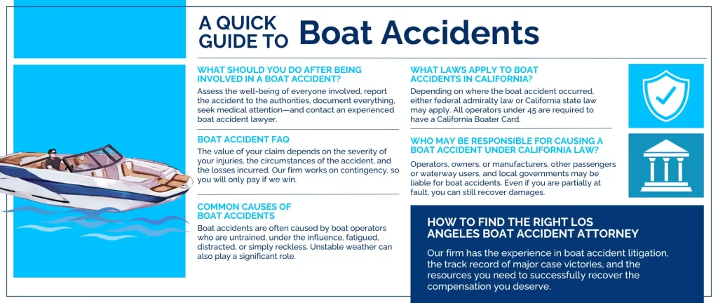 Schematic depicting an overview of common things to be aware of following a boat accident in California