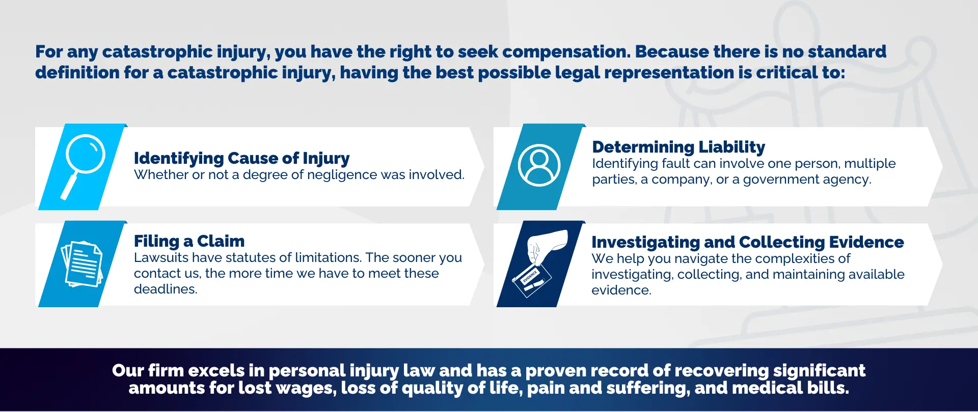 Infographic outlining some of the legal considerations of a catastrophic injury case. These include 'Identifying Cause of Injury,' 'Determining Liability,' 'Filing a Claim' and 'Investigating and Collecting Evidence'