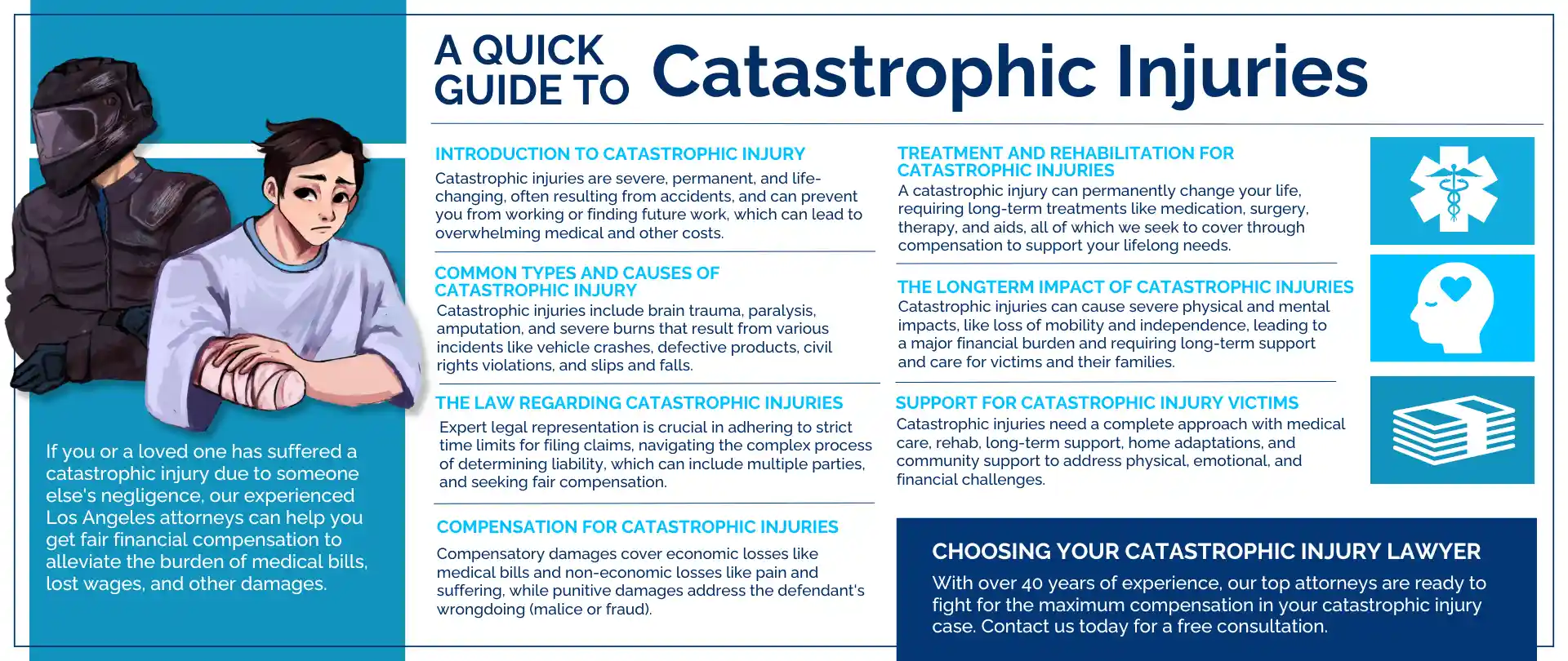 An infographic that covers the main aspects of catastrophic injuries. These are: “Introduction to Catastrophic injury,” “Common Types and Causes of Catastrophic injury,” “Traumatic Brain Injury Case Focus: Doe v. County of Los Angeles (2019),” “The Law Regarding Catastrophic Injuries,” “Compensation for Catastrophic Injuries,” “Spine Injury/Paralysis Case Focus: Pannu v. Land Rover (2011),” “Treatment and Rehabilitation for Catastrophic Injuries,” “Amputation Injury Case Focus: Ekbatani v. State of California (2017),” “The Long-Term Impact of Catastrophic Injuries,” and “Support for Catastrophic Injury Victims.”