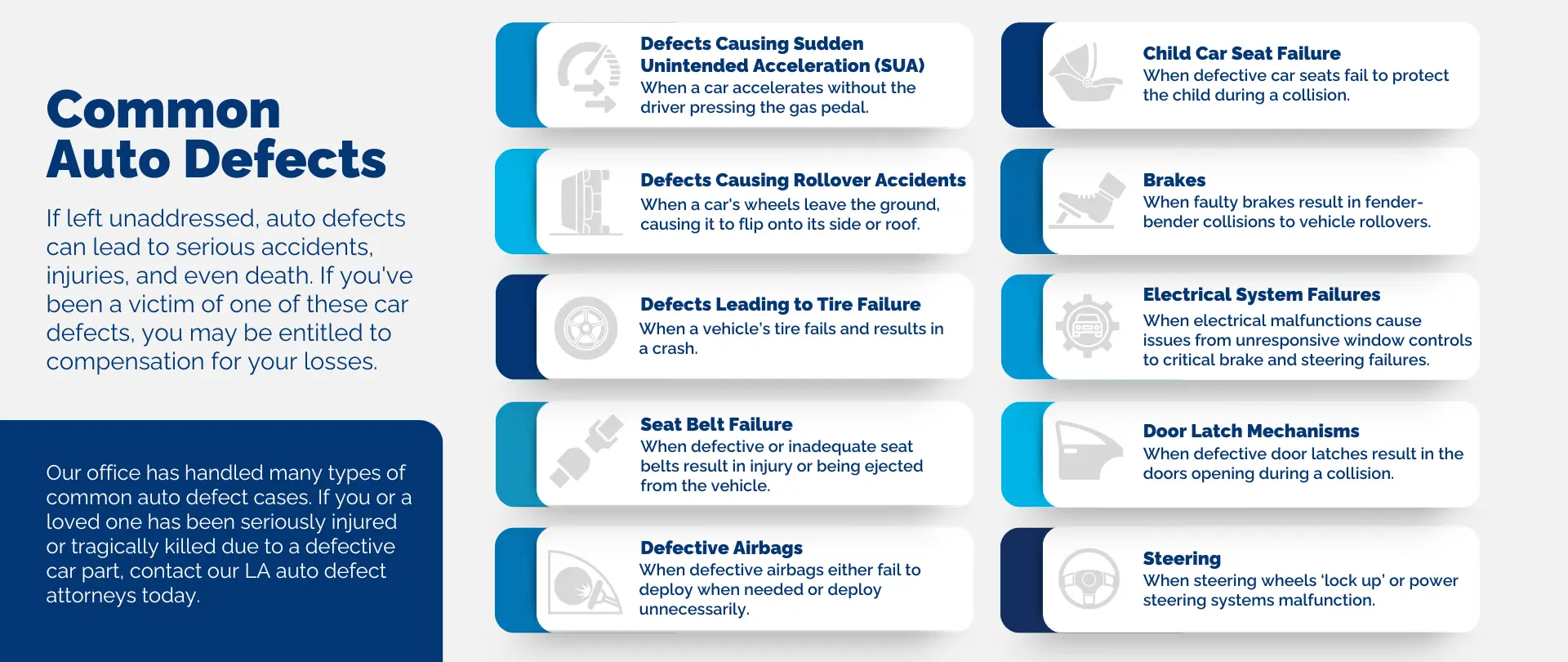 Infographic: Common auto defects, including sudden unintended acceleration, rollover accidents, tire failure, seatbelt issues, airbag problems, child car seat failure, brake malfunctions, electrical system failures, door latch issues, and steering problems.