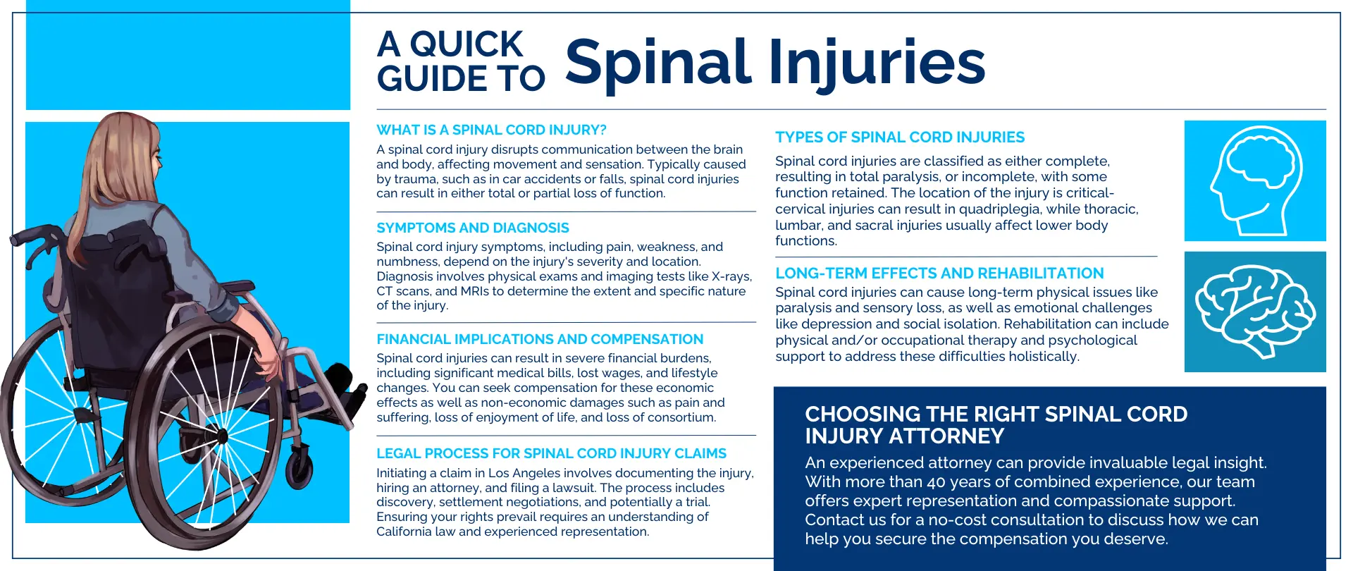 An infographic guide to spinal cord injuries: definition, types, symptoms and diagnosis, long-term effects, rehabilitation, financial impact, and the legal claims process.