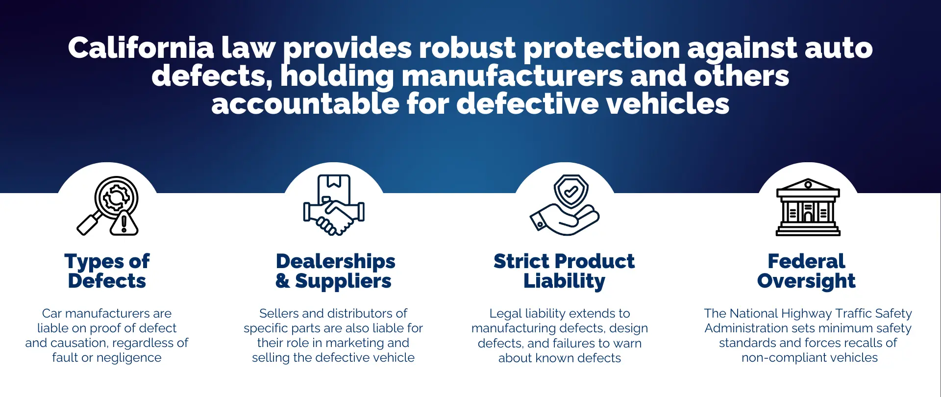 California Auto Defect Laws Infographic: Types of Defects, Dealerships and Suppliers Liability, Strict Product Liability, and Federal Oversight.